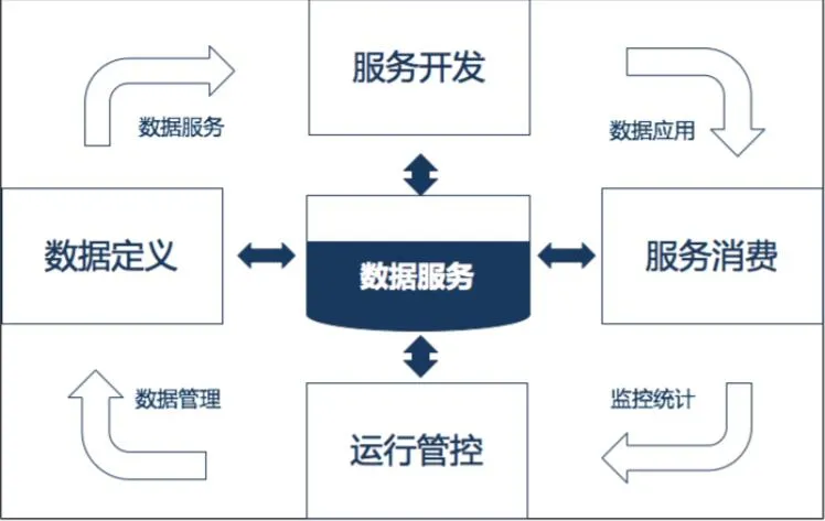 天辰數據服務共享平臺正式發布