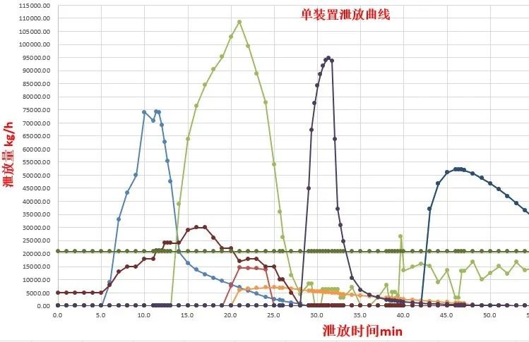 華東院成為國內首家全面掌握全廠動態模擬分析及火炬系統優化技術的設計院